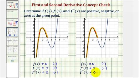 How do you determine if f(x) .